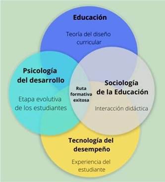 Perspectiva interdisciplinar del estudio de la ense�anza eficaz