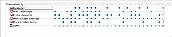 Matriz de c�digo MAXQDA s�ptimo semestre