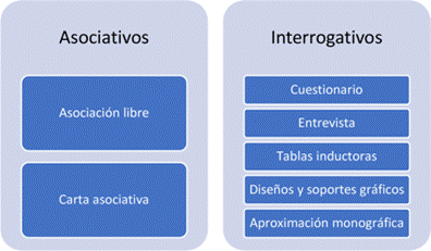 M�todos de recopilaci�n de datos