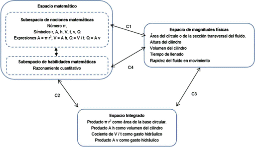 Diagrama de integraci�n cognitiva del Equipo 2 Actividad 0