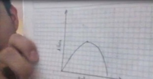 Primera grafica del llenado del cilindro horizontal, elaborada por Juan