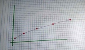 Grafica de llenado de la mitad inferior del cilindro horizontal, elaborada por Juan