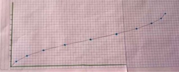 Grafica del llenado total del cilindro horizontal elaborada por Juan