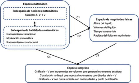 Diagrama de integraci�n cognitiva del equipo 2 en la actividad 4