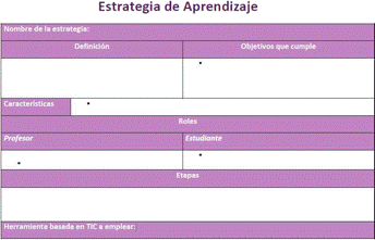 Estructura de las fichas técnicas de las estrategias de aprendizaje