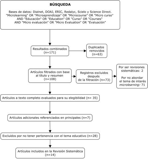 Diagrama de flujo de selecci�n de art�culos