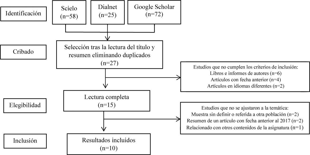 Búsqueda de artículos