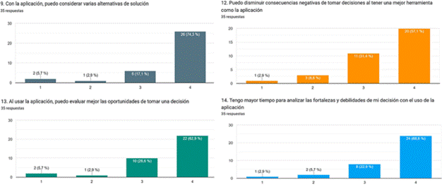 Respuestas post test, �tems 9, 12, 13 y 14