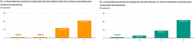Respuestas post test, �tems 22 y 23