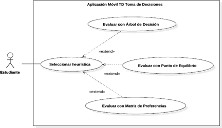 Diagrama de casos de uso del TD