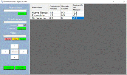�rbol de decisiones: datos de entrada