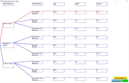 �rbol de decisiones: datos de salida