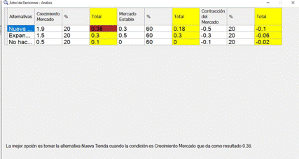 �rbol de decisiones: datos de salida
