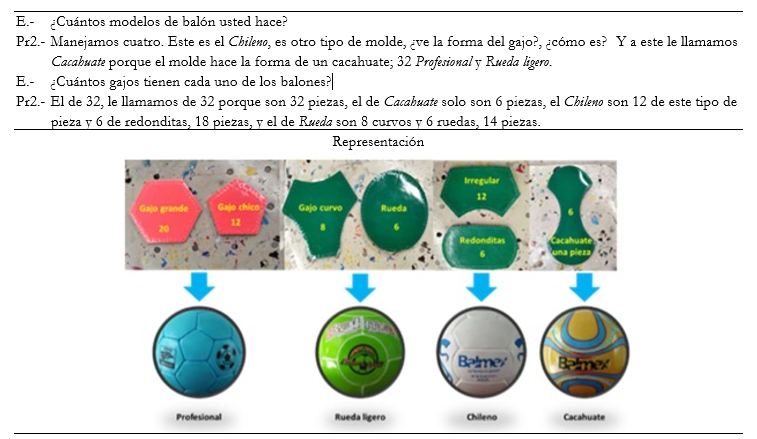 Modelos de bal�n producidos en el taller y n�mero de piezas lo conforman