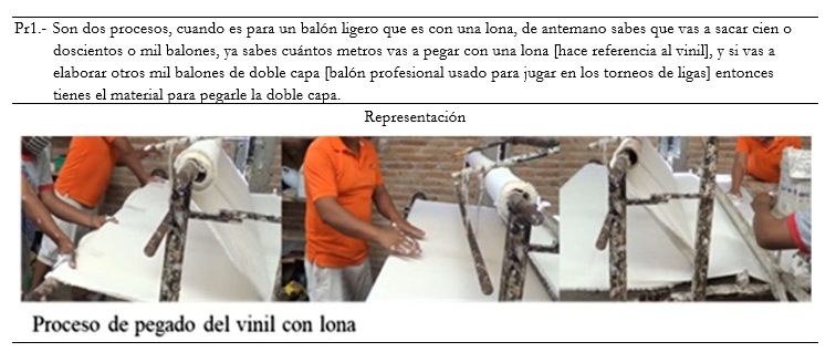 Proceso de pegado que considera cantidad de material y modelo de bal�n que se produce