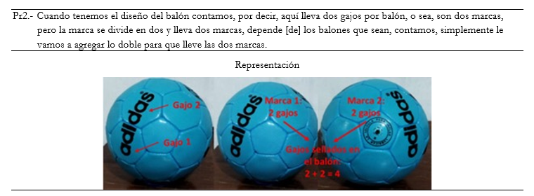 Simplificaci�n del conteo al emplear el doble de una cantidad