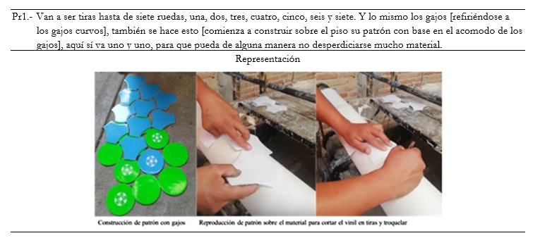 Construcci�n de patrones que permite a los productores optimizar el material empleado