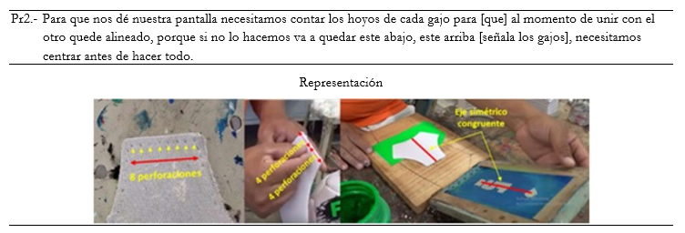 Conteo como m�todo para emplear simetr�as en el sellado de gajos