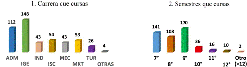 Preguntas 1 y 2 y sus respuestas