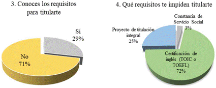 Preguntas 3 y 4 y sus respuestas