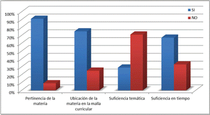 Valoraci�n de los docentes al programa de la asignatura que imparte