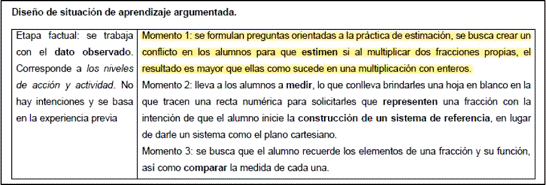 Ejemplo del uso de las problem�ticas en la situaci�n de aprendizaje