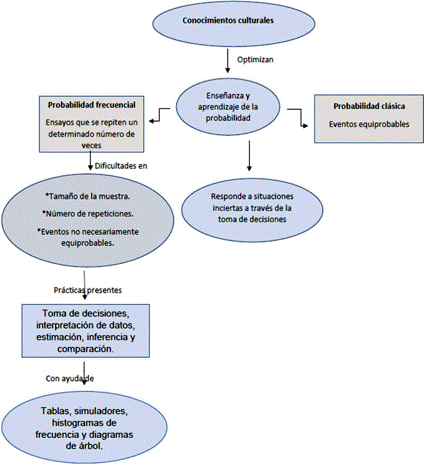 Puntos cr�ticos del contenido matem�tico de la situaci�n de aprendizaje 8