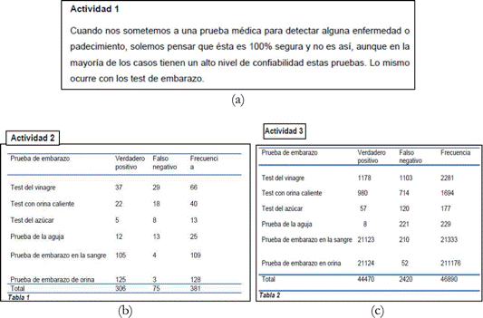 Bosquejo de las actividades de la situaci�n de aprendizaje 8