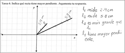 E2 interpretando la pendiente como la medida de una recta en la tarea 6