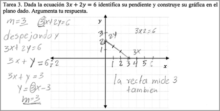 E2 interpreta la pendiente como coeficiente de x en una ecuaci�n en la tarea 3