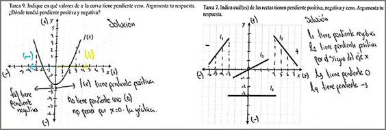 E6 indica que el signo de la pendiente es determinado por el signo del semi eje x para las tareas 7 y 9