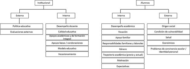 Categor�as sobre la deserci�n