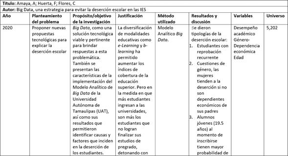 Ejemplo del formato de an�lisis
