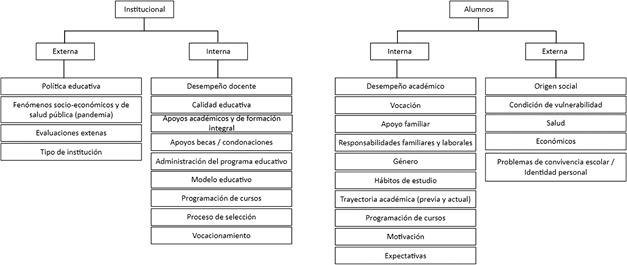 Modelo te�rico (con categor�as emergentes)