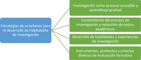 Relaci�n estrategias de ense�anza y subcategor�as