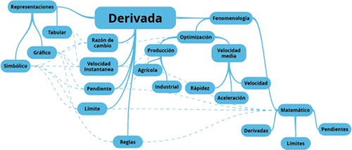 Mapa III sobre el an�lisis de contenido del Profesor II