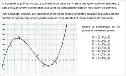 Visualizaci�n de puntos m�ximos y m�nimos