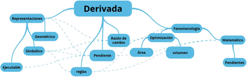 Mapa IV. An�lisis de contenido de la Profesora III