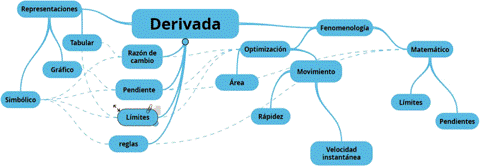 Mapa V sobre el an�lisis de contenido del Profesor IV