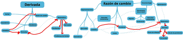 Comparaci�n de los significados de la derivada en el programa de estudios y planeaci�n I