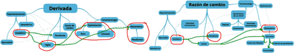 Comparaci�n planeaci�n III y programa de estudios