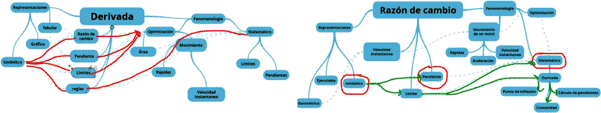 Comparaci�n planeaci�n IV y programa de estudios