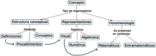 Ejemplo de conexi�n del significado de la derivada por medio del an�lisis de contenido