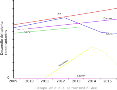 Fragmento del programa de estudios DGB (2013) c�lculo diferencial