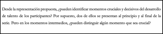 Parte II. Actividad provocadora de modelos sobre la serie televisiva Glee, de la cadena Fox, presentada del 2009 al 2015