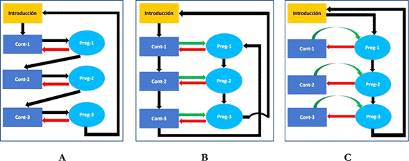Trayectorias de las lecciones