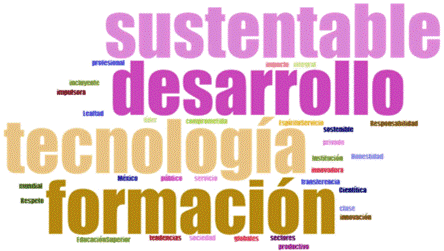 Nube de palabras a partir de la misi�n, visi�n y valores del ITCH