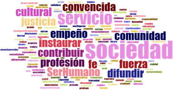 Nube de palabras a partir de la misi�n, visi�n e ideario de la ULSA