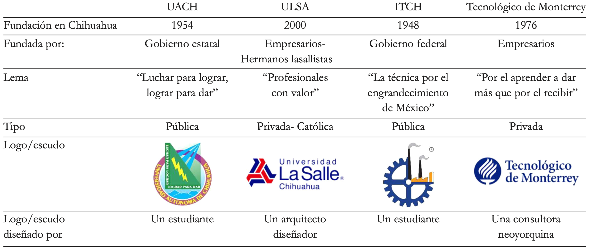 Comparaci�n entre universidades