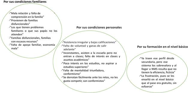 El perfil de quienes se desafilian de la escuela